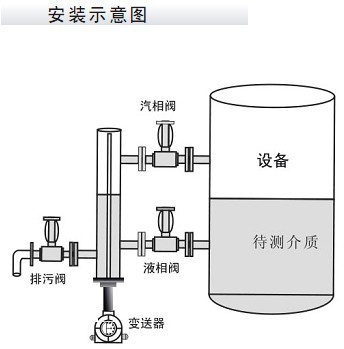 智能锅炉汽包液位计-锅炉汽包液位计 智能电容物位计 智能电容液位计-