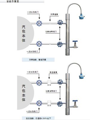 智能锅炉汽包液位计-锅炉汽包液位计 智能电容物位计 智能电容液位计-